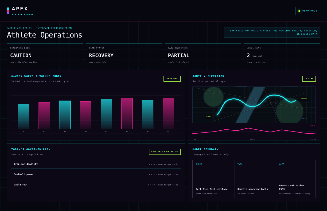 Apex Human Hybrid dashboard preview