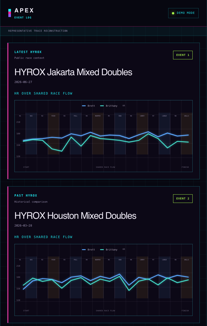 Apex event analysis phone view